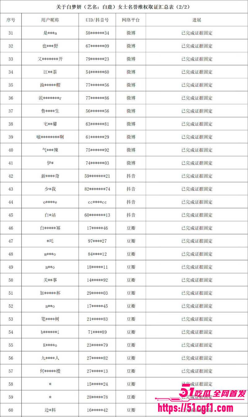 顶流女星 白鹿 与江苏文投董事长王洪俊 15 顶流女星 白鹿 与江苏文投董事长王洪俊 15