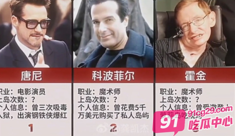 特朗普 上台打响萝莉岛事件第一枪 首批名单公布 大佬们都开始慌了