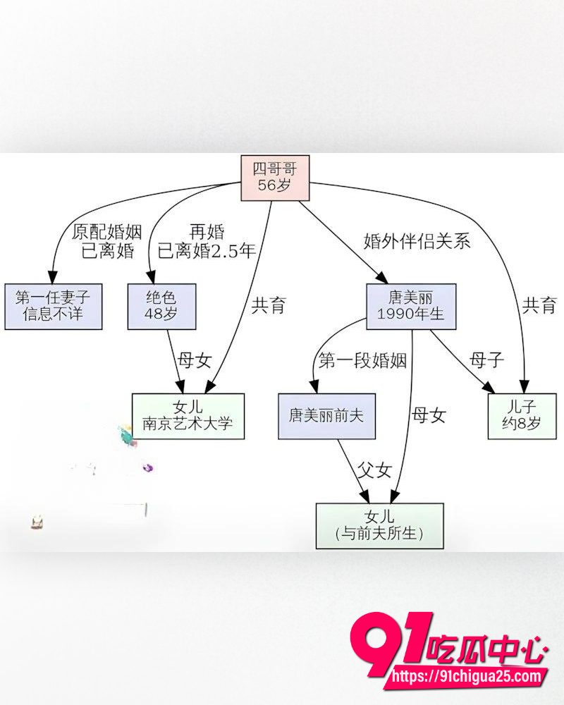 江苏海安曲塘三个网红精彩大瓜 2