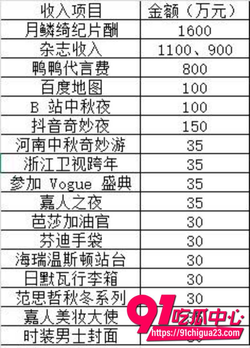 国内顶流女星鞠婧祎跟公司彻底闹翻被公司举报偷税漏税公司声称死磕到底1