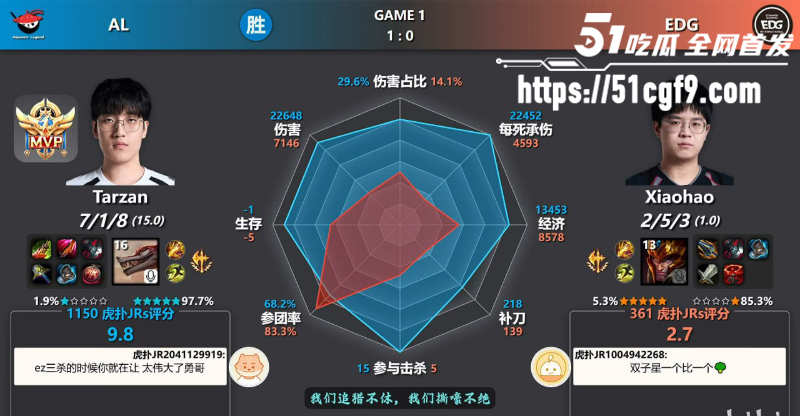 英雄联盟LPL第三赛段 IG横扫LNG 6 英雄联盟LPL第三赛段 IG横扫LNG 6