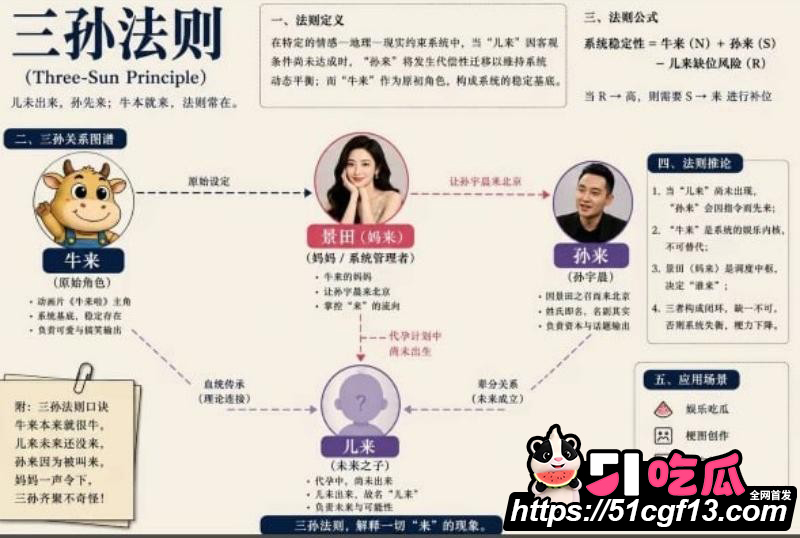 舔狗天花板 孙宇晨 起诉景甜后续033