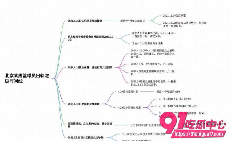 北京男篮廖三宁2