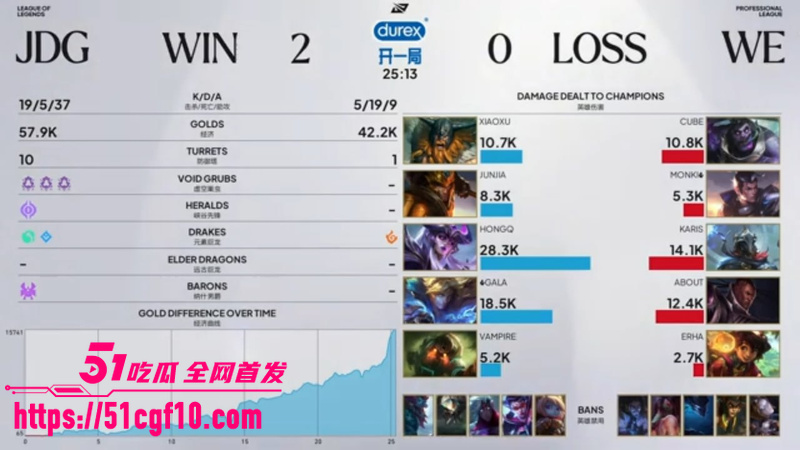 LPL第三赛段 JDG对WE 25分钟速通 3 LPL第三赛段 JDG对WE 25分钟速通 3
