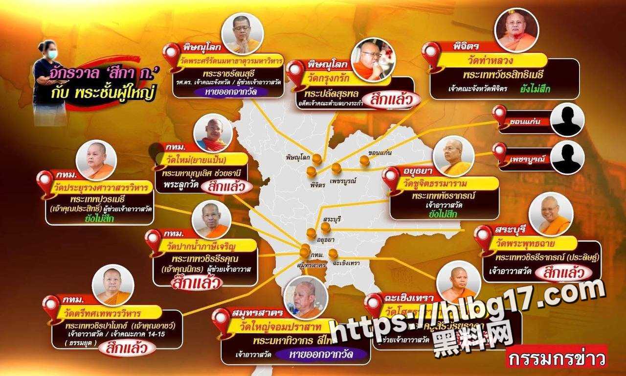 泰国版红姐 Golf 丑闻震撼整个泰国 女子与泰国高僧拍摄8万部照片 5600部视频 勒索千万泰铢！