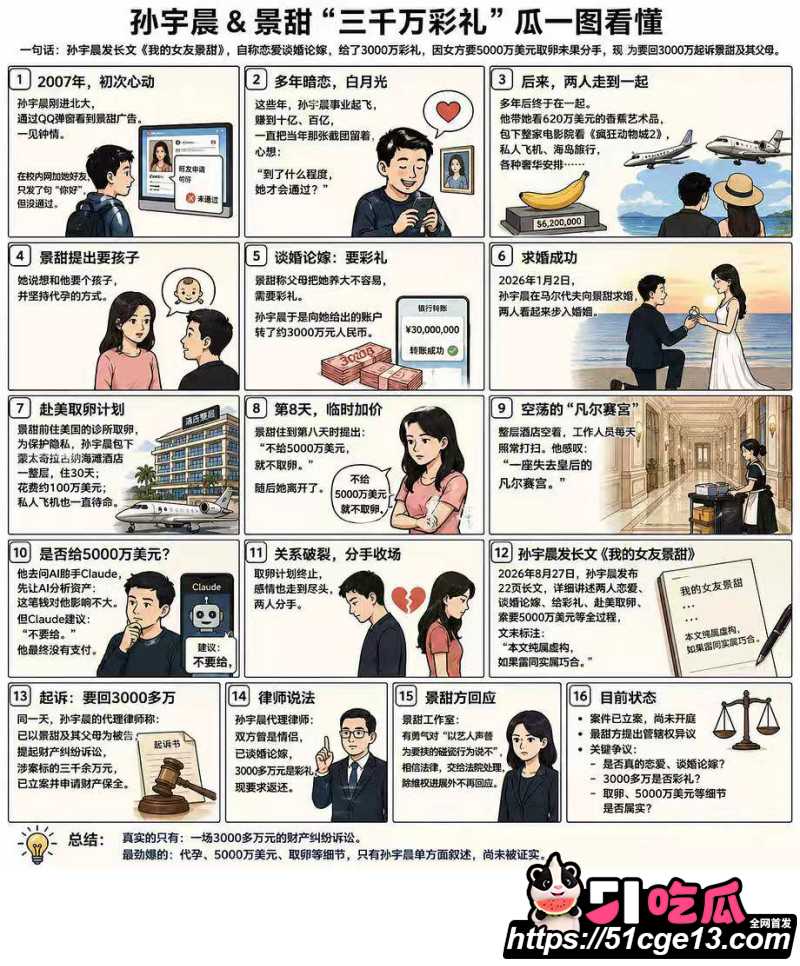 AI魔改孙宇晨长文我的女友景甜0.1