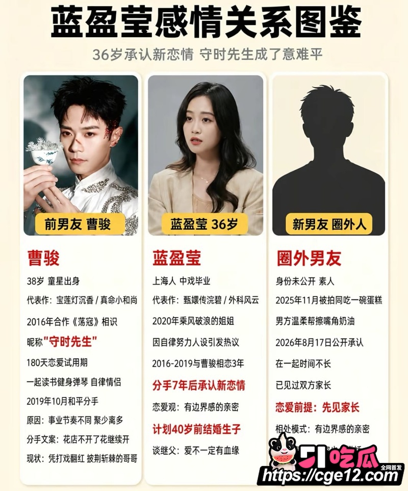 女演员 蓝盈莹 公开恋情 8 女演员 蓝盈莹 公开恋情 8