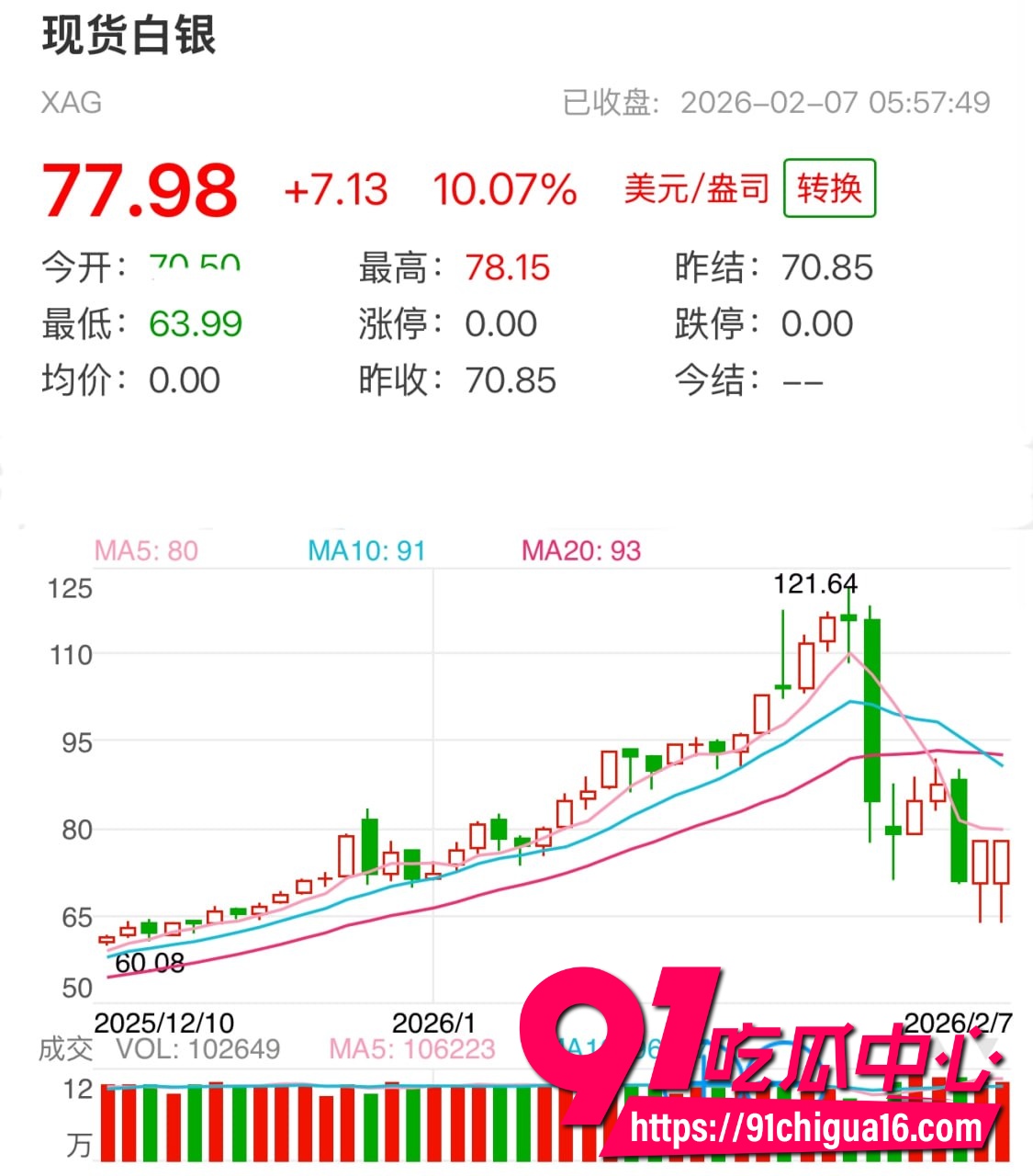 宝妈炒白银2