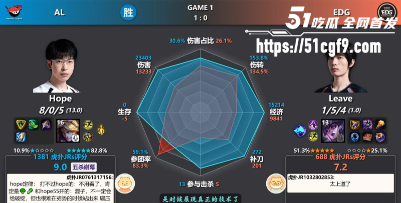 英雄联盟LPL第三赛段 IG横扫LNG 9 英雄联盟LPL第三赛段 IG横扫LNG 9