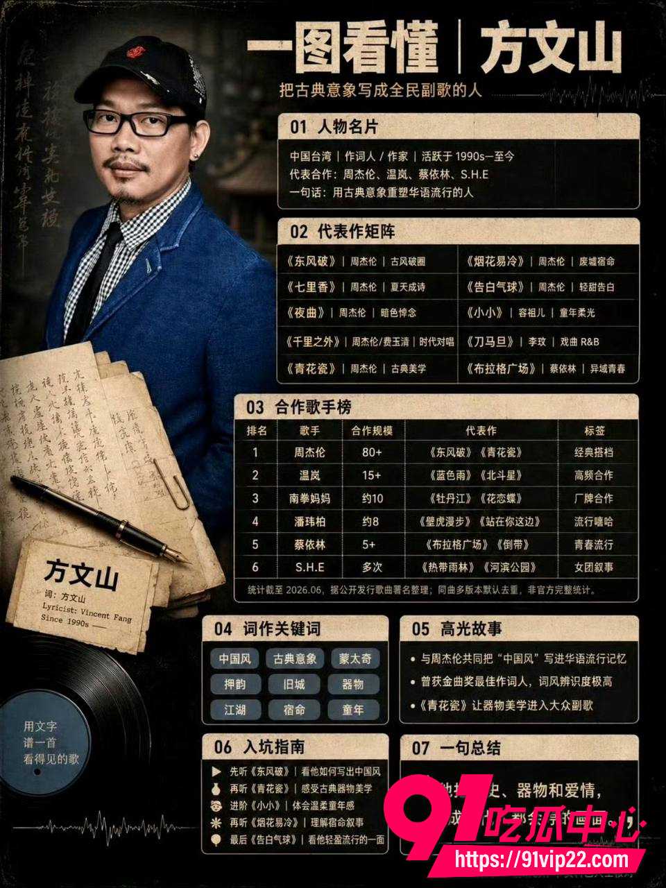 方文山27